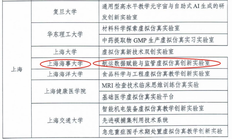学校获批名单